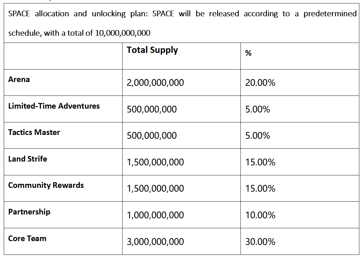 BoomSpace Will Be Launched on BSC, A New Play-To-Earn NFT Game for Everyone