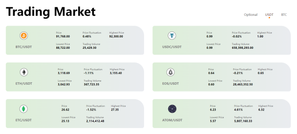 Starseacoin.com Exchange’s Navigating U.S. Interest Rate Cuts Insights on Crypto Market Impacts  Read more: https://www.digitaljournal.com/pr/news/binary-news-network/starsea-bit-exchange-s-navigating-u-s-1484897114.html#ixzz8rzyJByqa